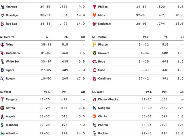 This season, MLB teams can't buy wins