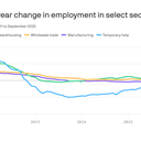 Key economic sectors show weak job growth