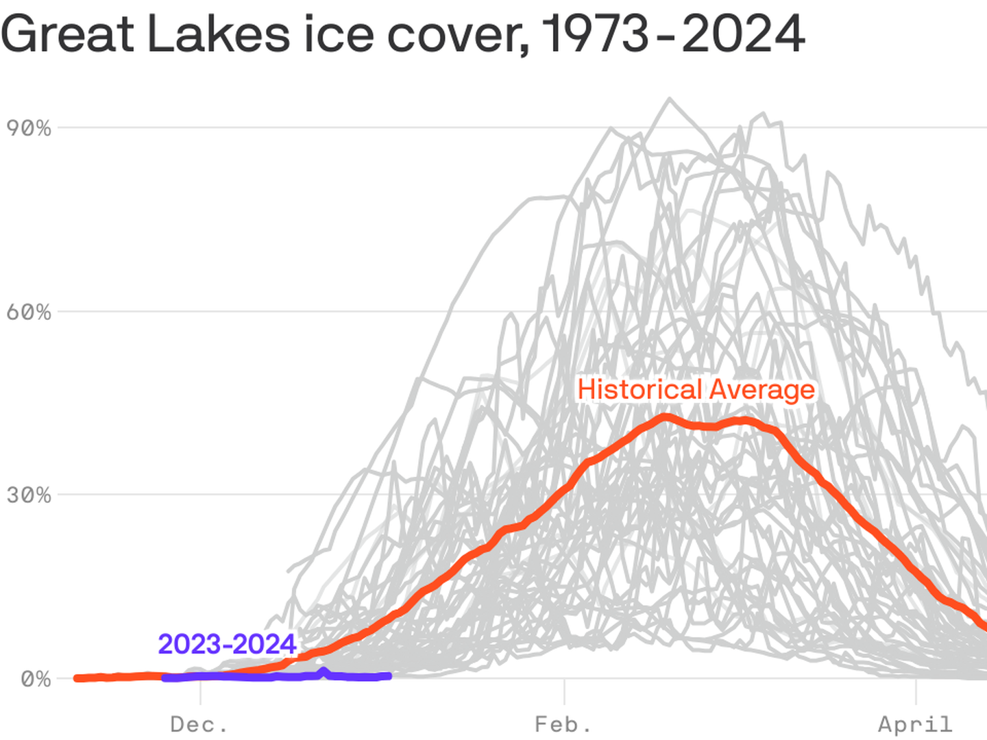 Anticipating the 2023-2024 ice season