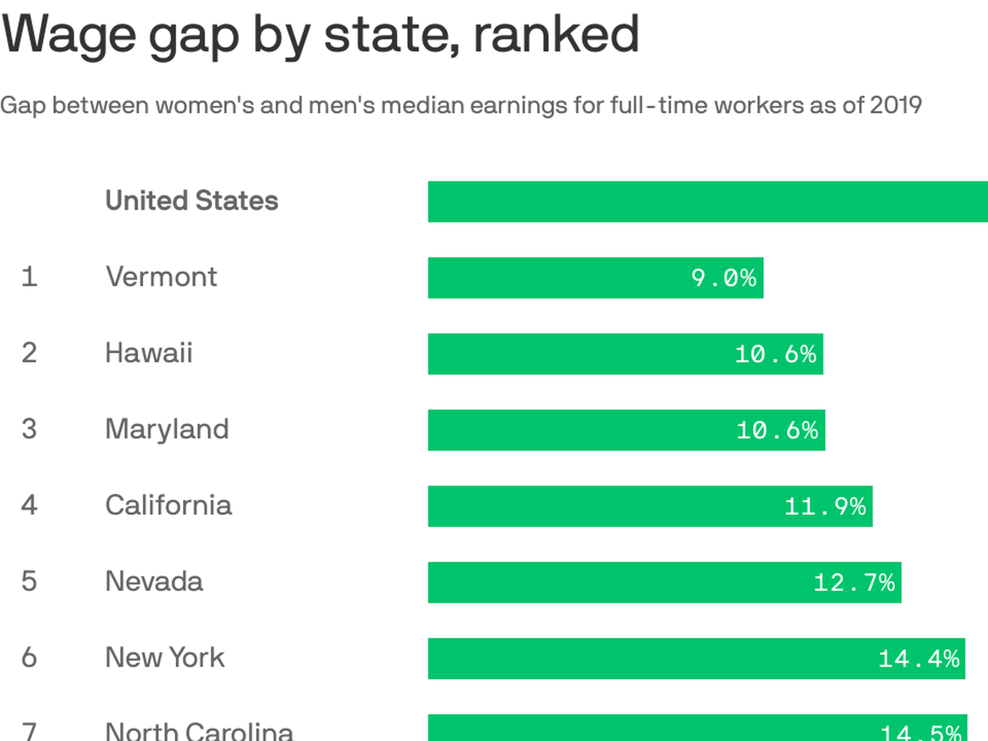 Mississippi passes equal pay law with loopholes