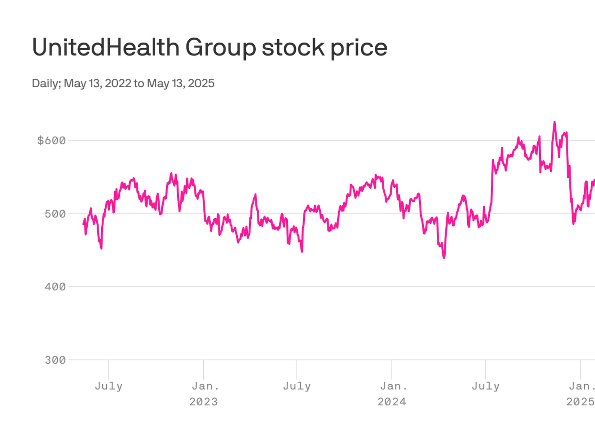 UnitedHealth Group’s Tumultuous 2025: Earnings Beat, Stock Plunge, and Wall Street’s Growing Doubts