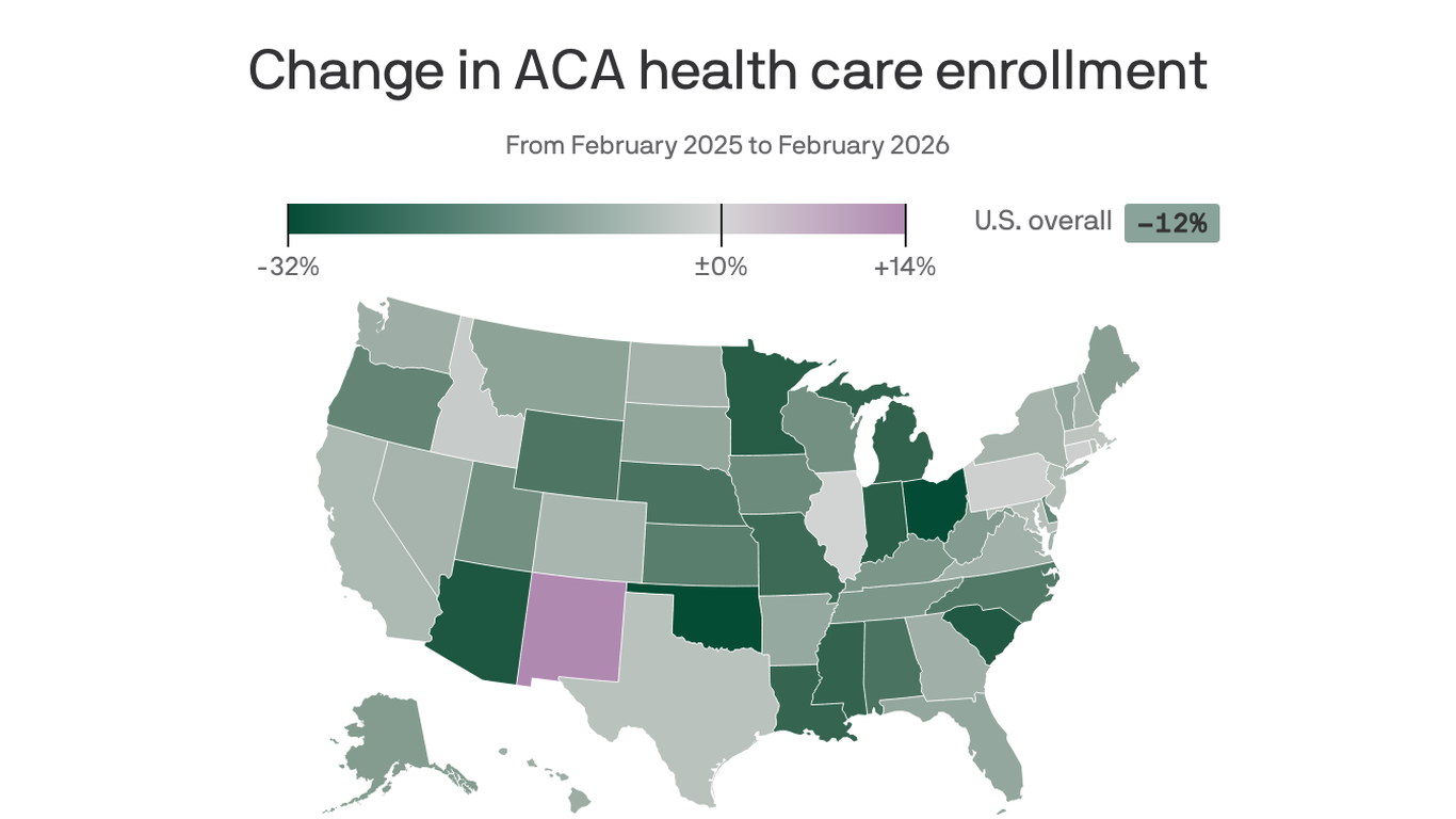 Ohio tops the nation in ACA enrollment drop
