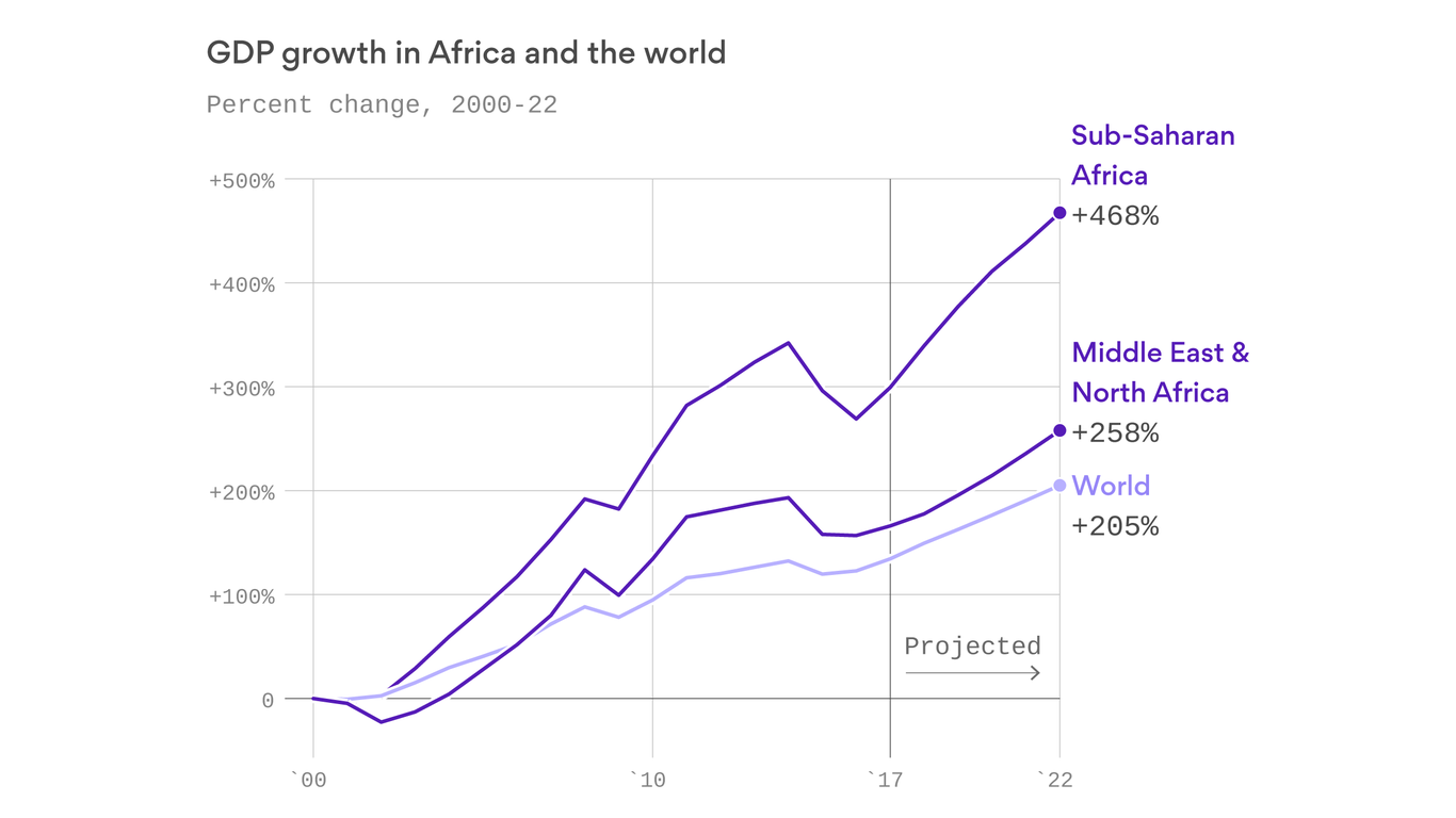 Africas Growing Middle Class Drives Prosperity