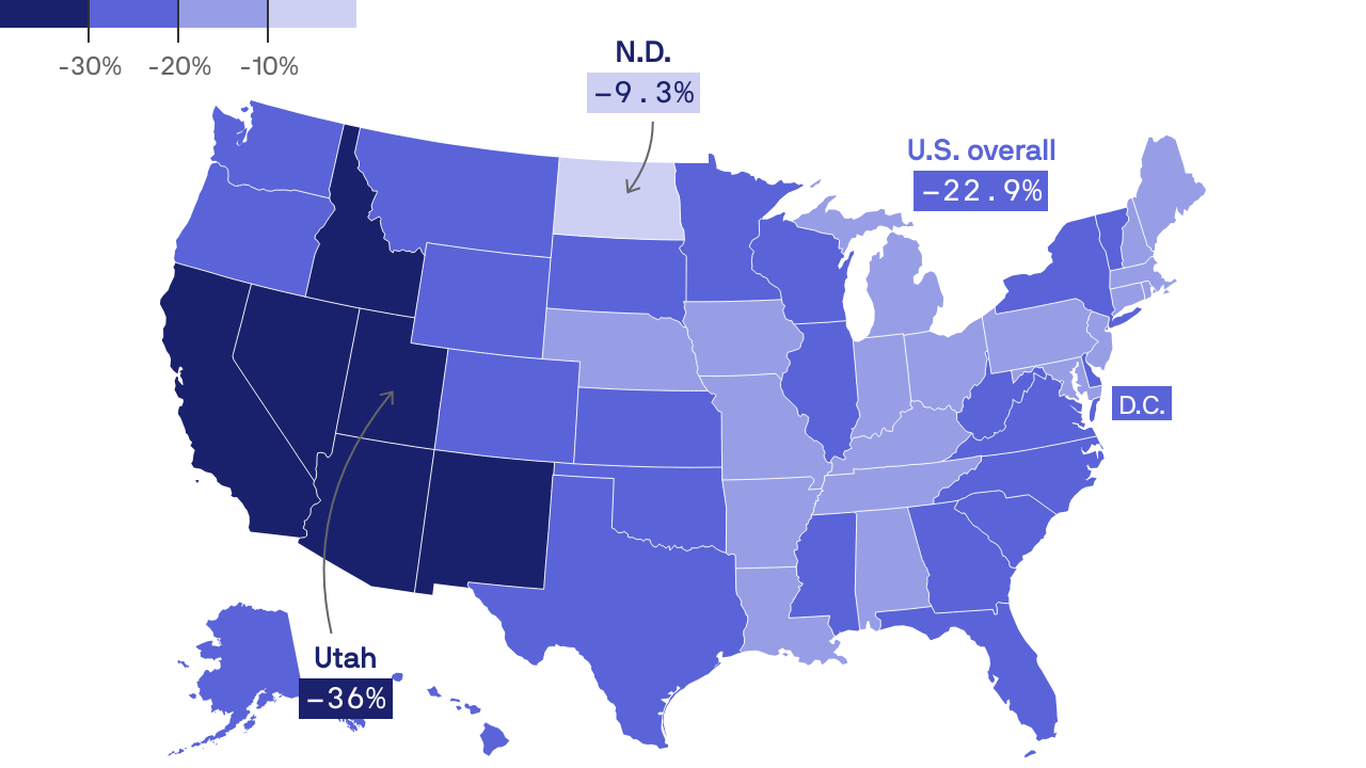 U.S. birth rate declined 30% in 15 years — here's where, mapped