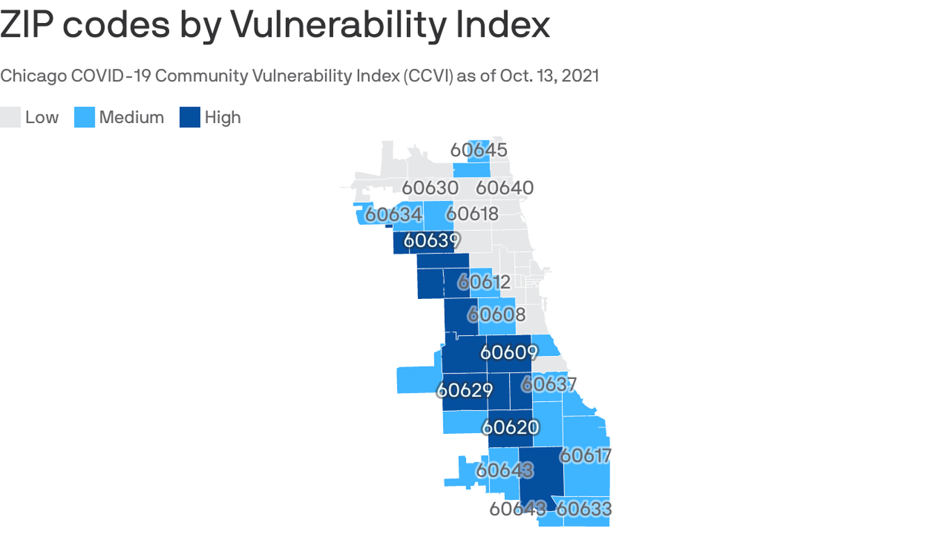 Chicago neighborhoods with highest risk for COVID - Axios Chicago
