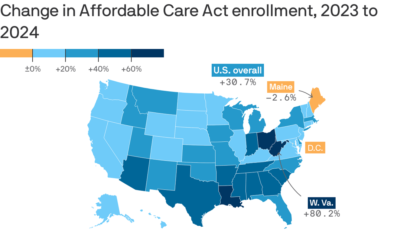 Affordable Care Act enrollment surges in Arkansas - Axios NW Arkansas