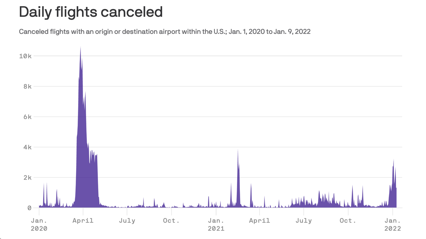 Flight Cancellations Become The Post Holiday Norm Flight Cancellations Become The Post Holiday Norm