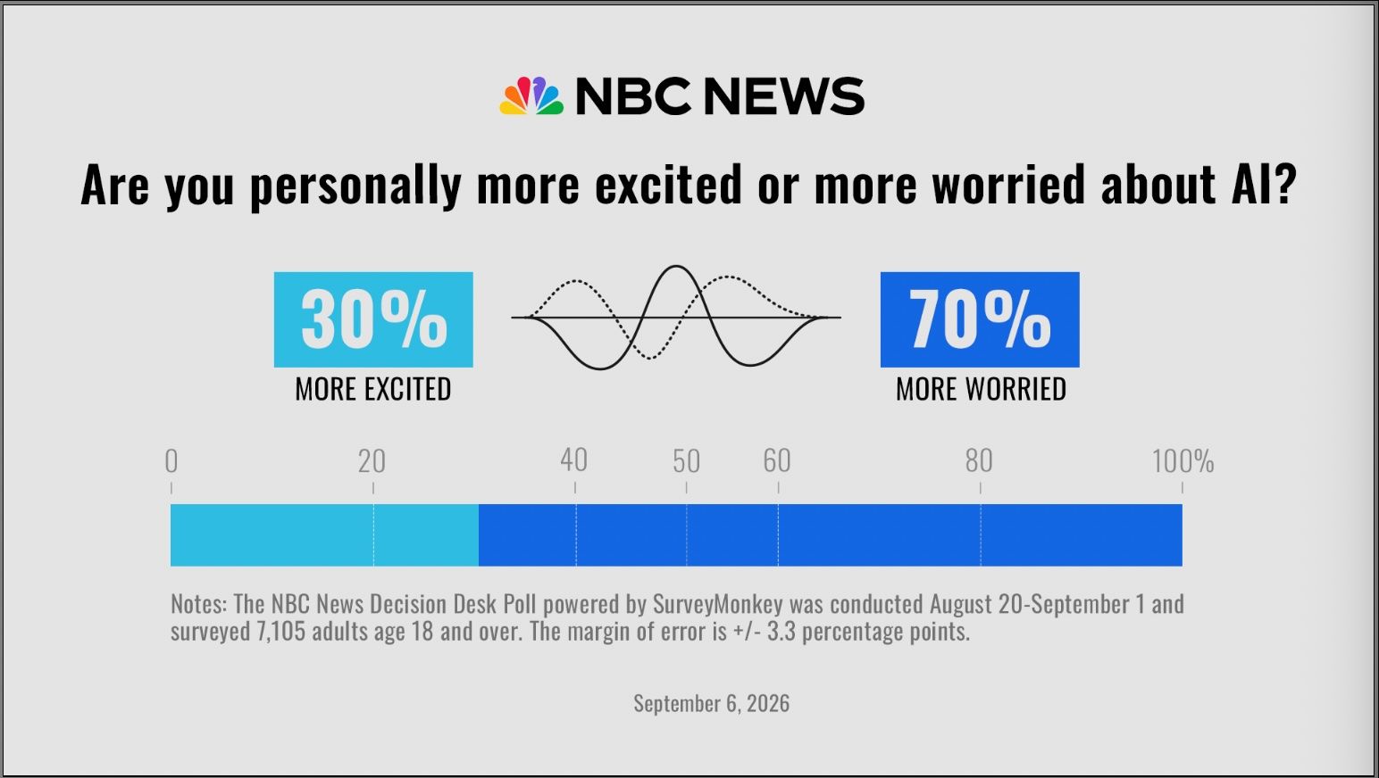 Graphic: NBC News