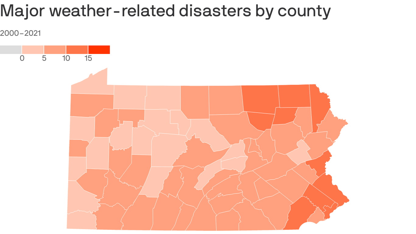 How Pennsylvania Compares On Climate Related Disasters Axios Philadelphia   1633565620007 