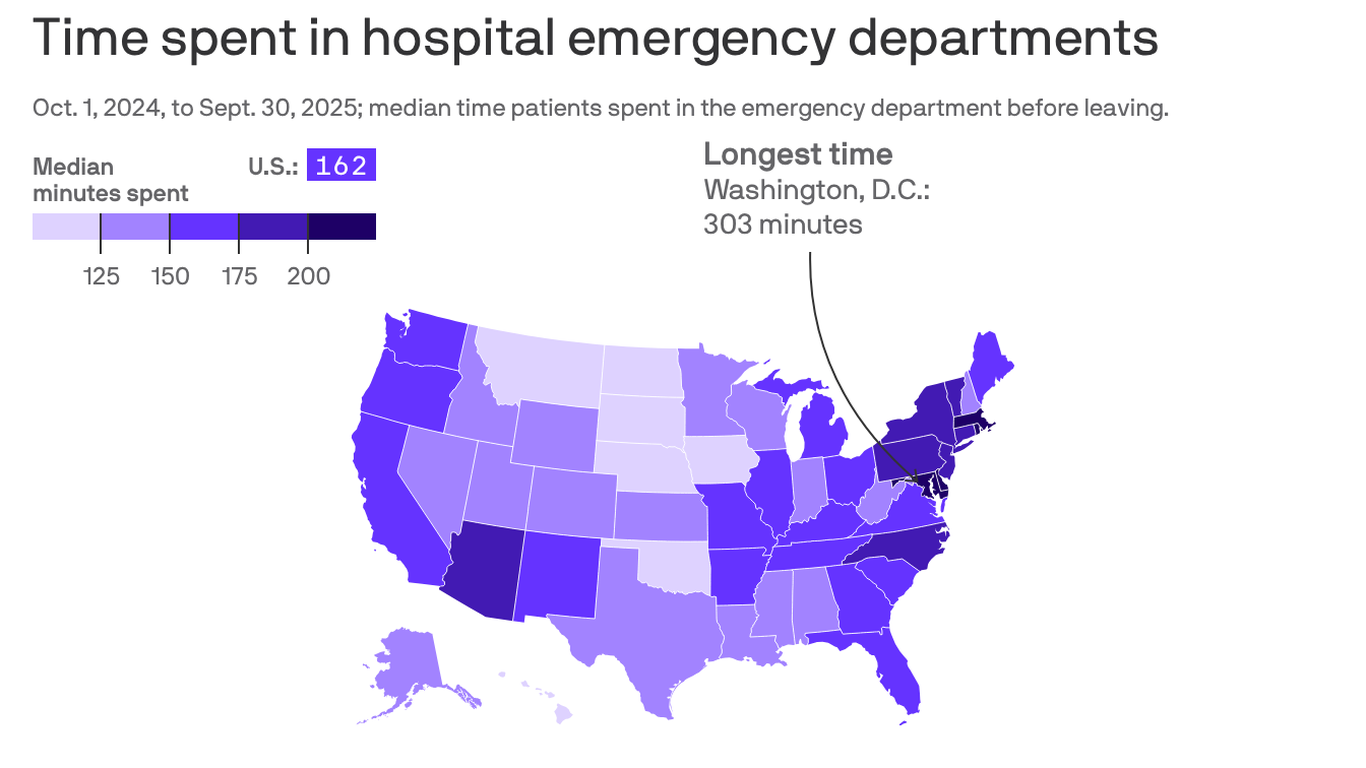 Chicago ER waits exceed national averages