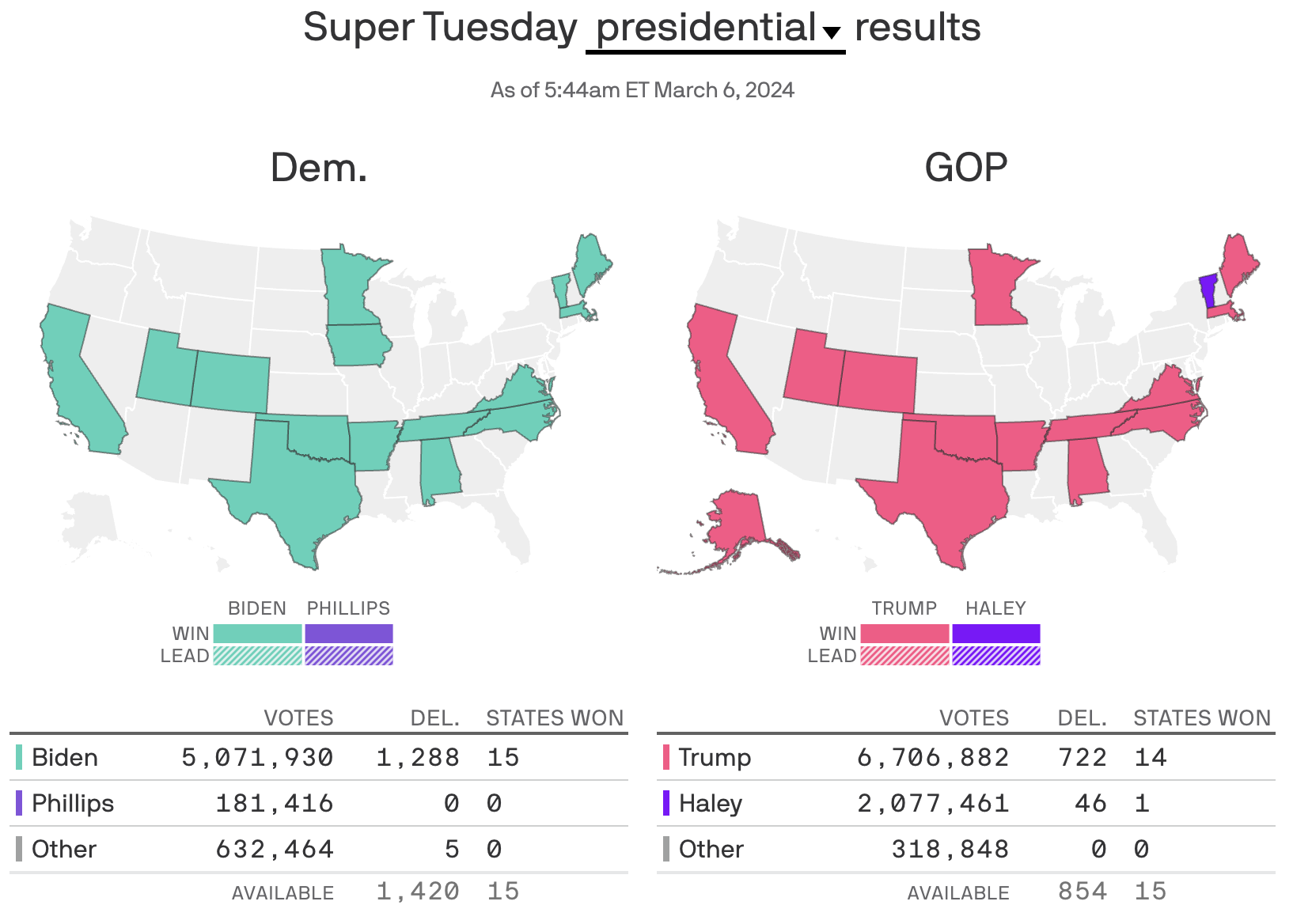 Super Tuesday map