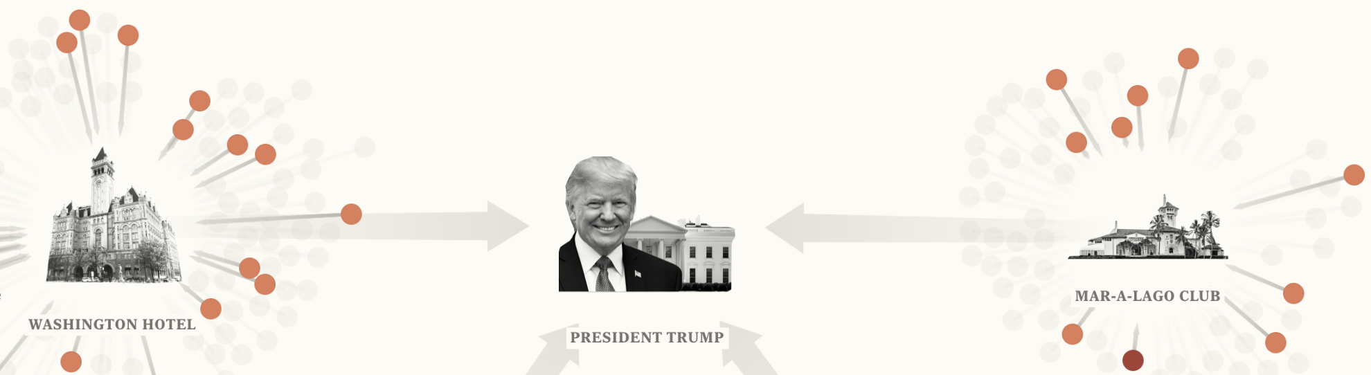 Graphic via the NY Times