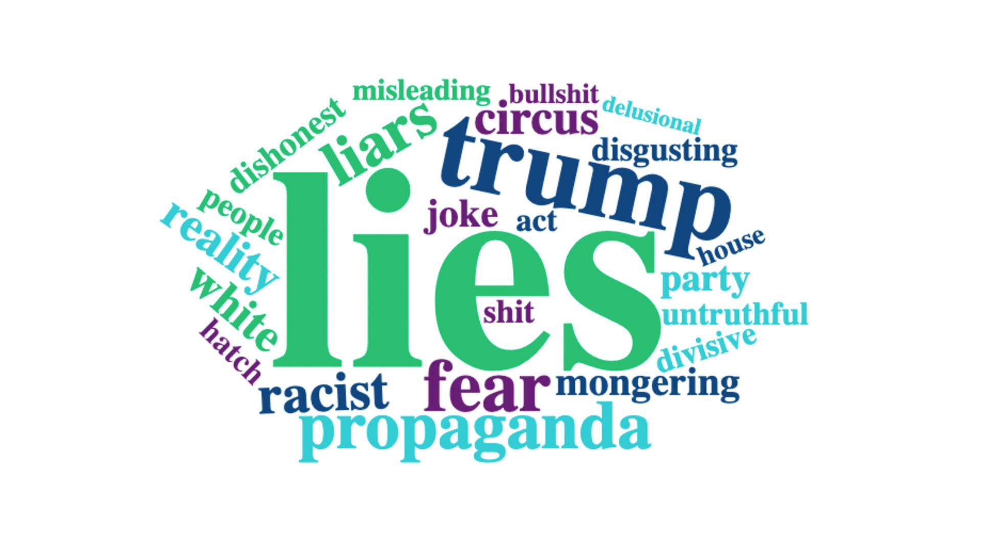 A word cloud of Democratic responses to the Republican convention, including words like lies, Trump and fear