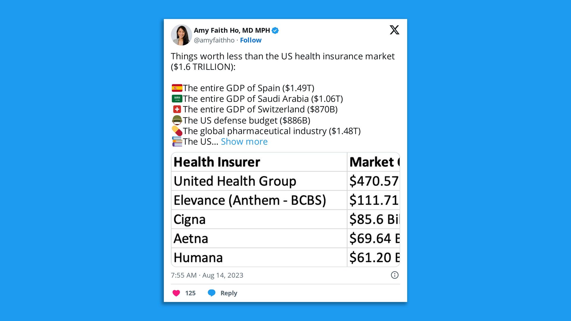 A post on X that reads: Things worth less than the US health insurance market ($1.6 trillion): The entire GDP of Spain ($1.49T), The entire GDP of Saudi Arabia ($1.06T), The Entire GDP of Switzerland ($870b), The entire US defense budget ($886B), The global pharmaceutical industry ($1.48T)