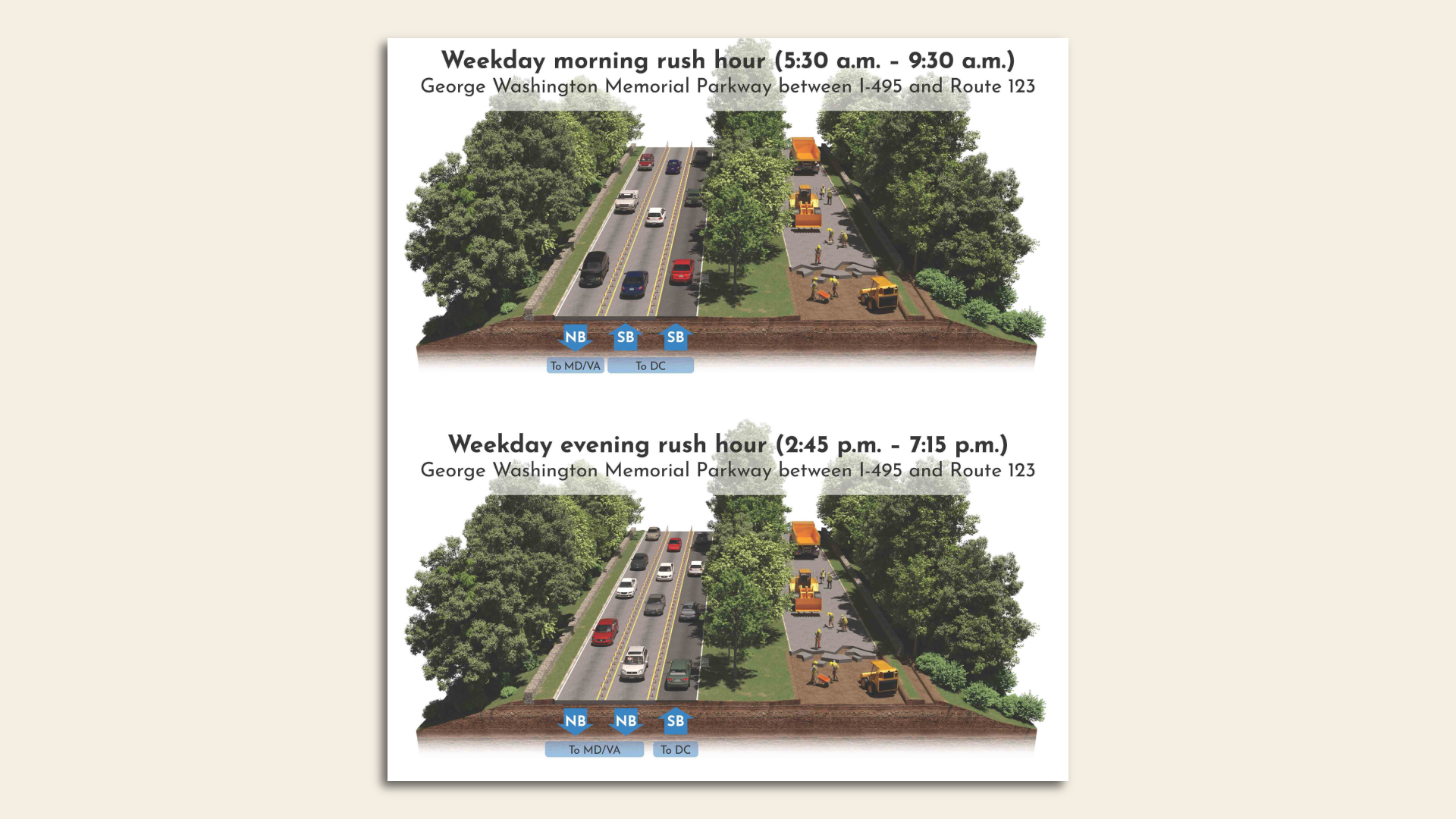 Two renderings stacked on top of each other showing rush hour lanes on GW Parkway. One shows two lanes going south in the AM, and the other shows two lanes going north in the PM.