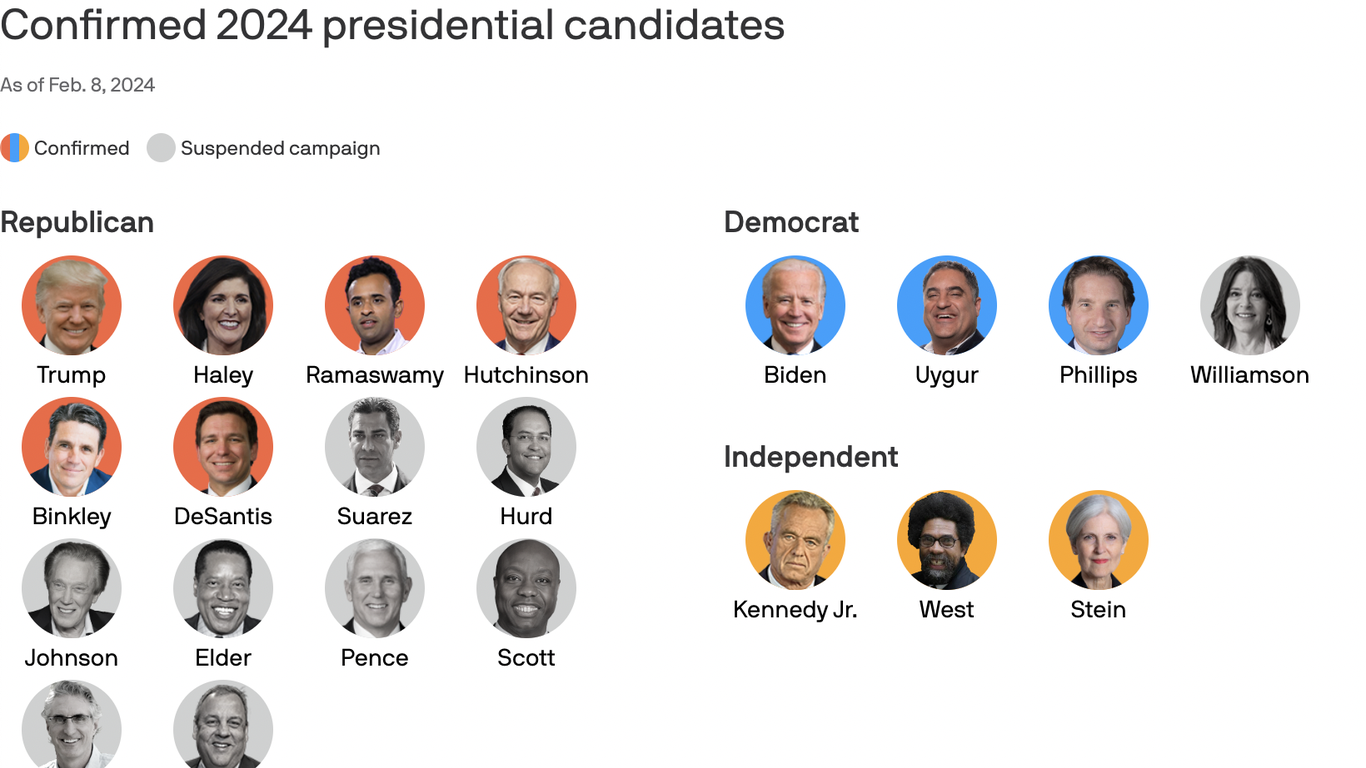 Who's running for president in 2024? Here are the candidates