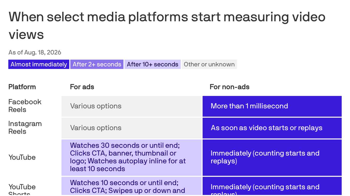 Media's murky measurement problem