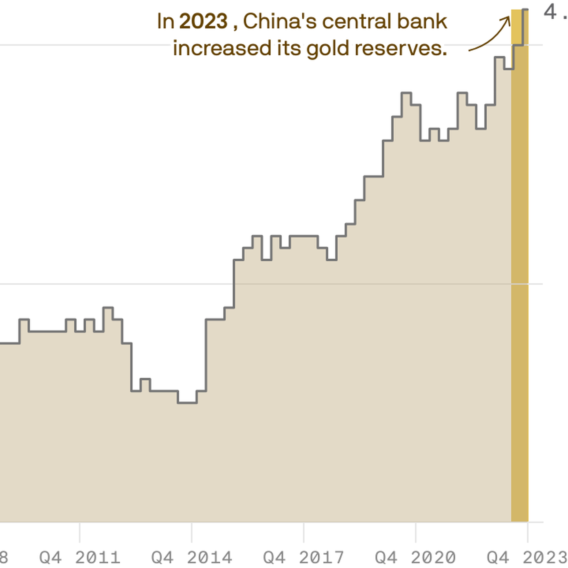 Gold rallies to new records on worldwide tensions, central bank buying