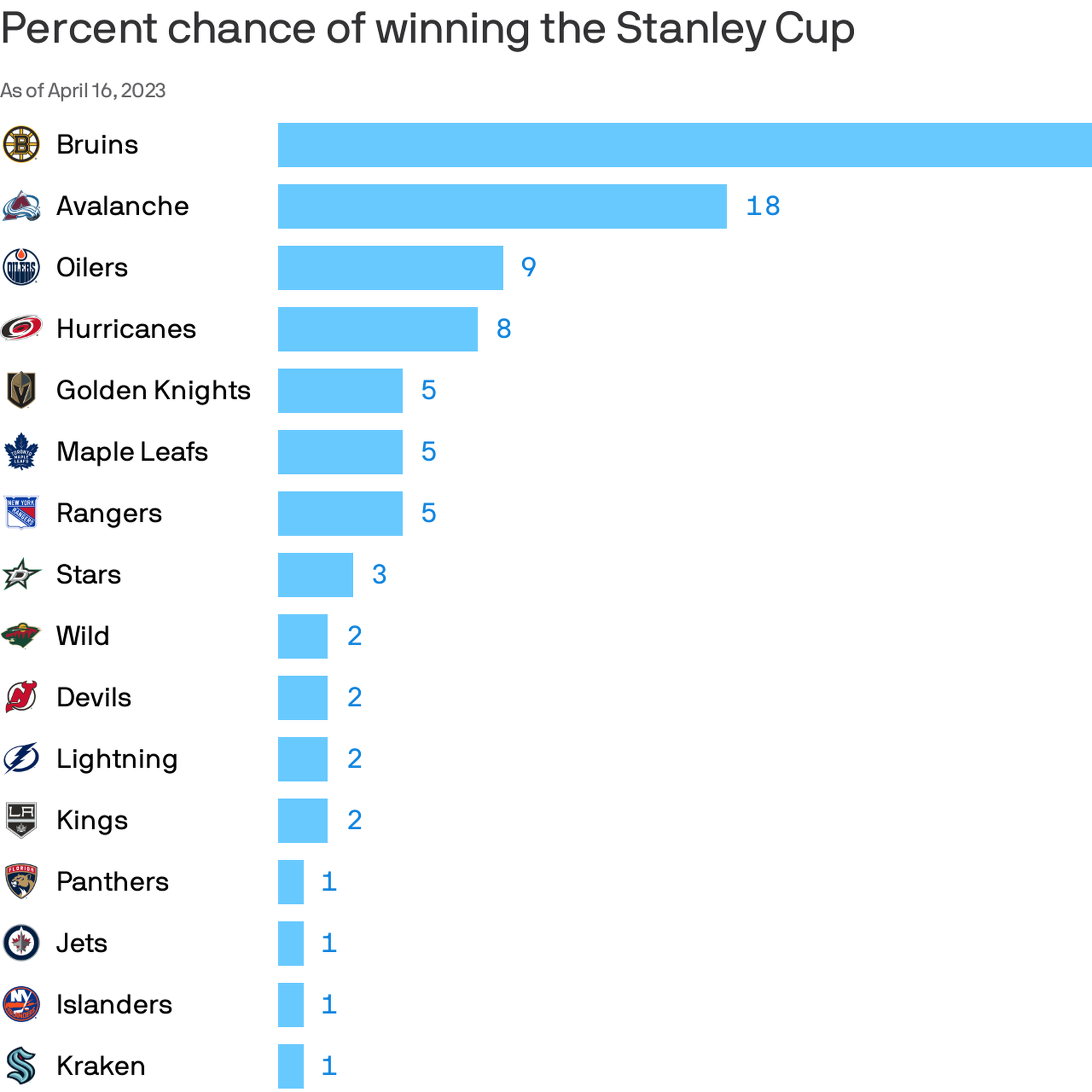 Axe: Syracuse Crunch have helped win many Stanley Cups. How about