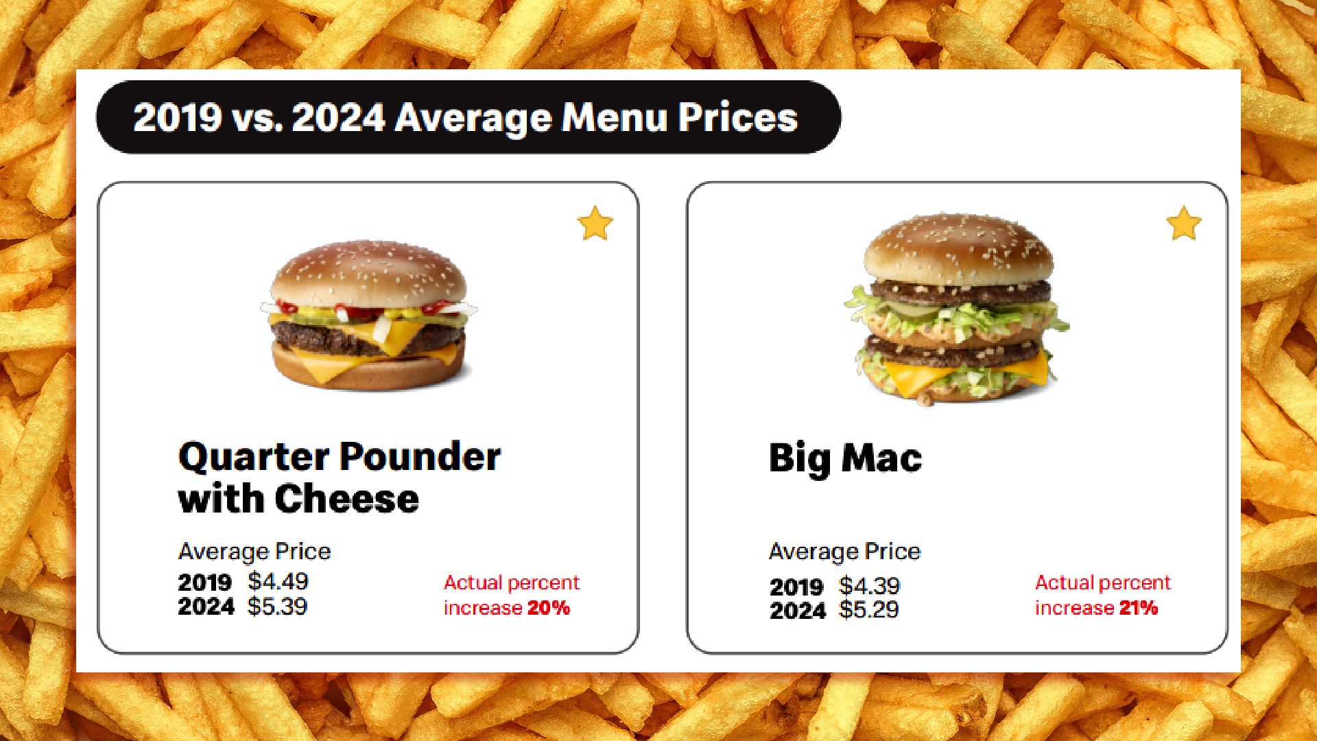 A screenshot of a McDonald's press release.