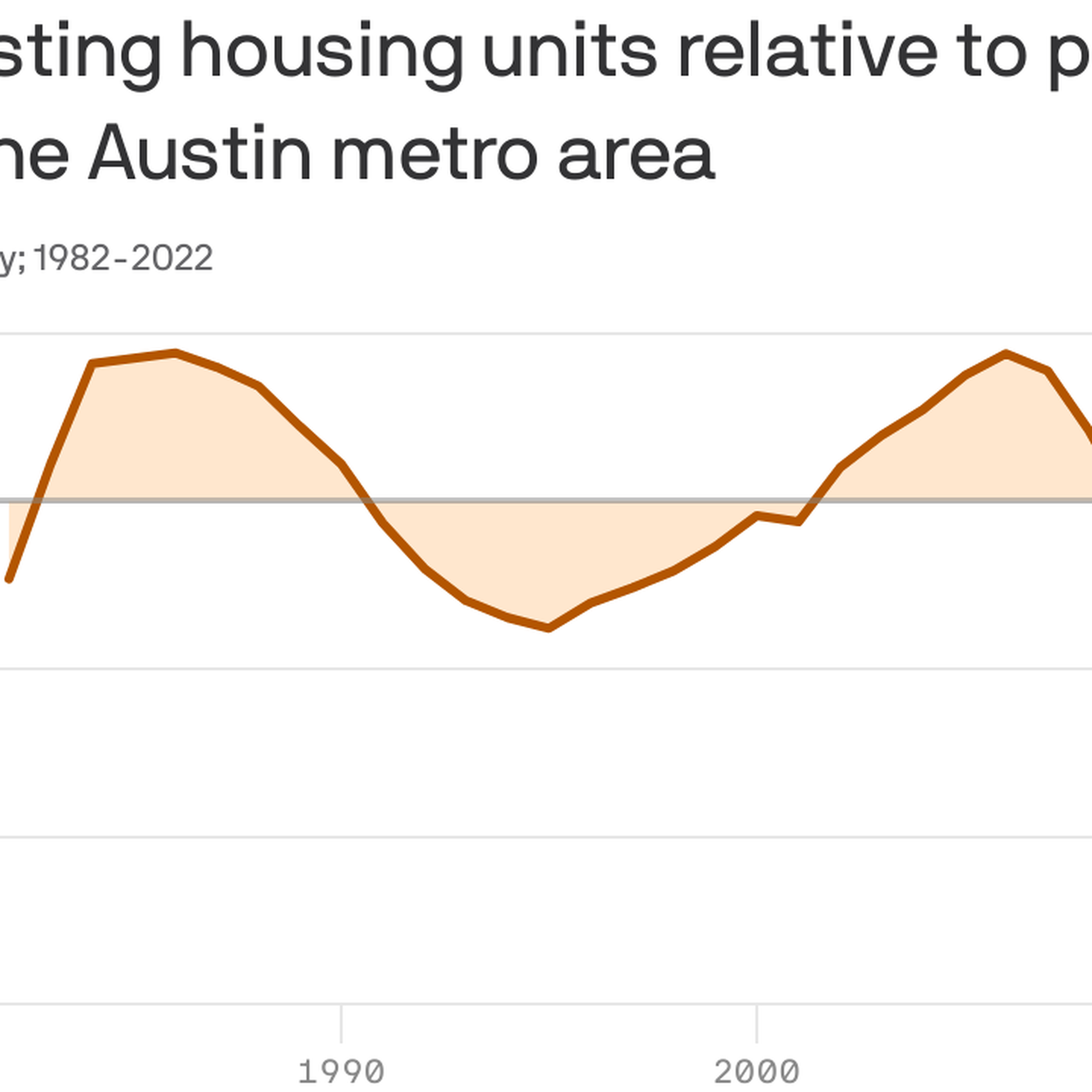 Austin may be one of the nation's most house rich'cities, but not when  compared to the rest of Texas - ATXtoday