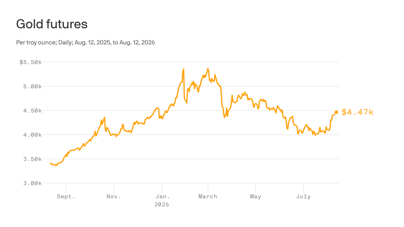 Gold prices are rising again