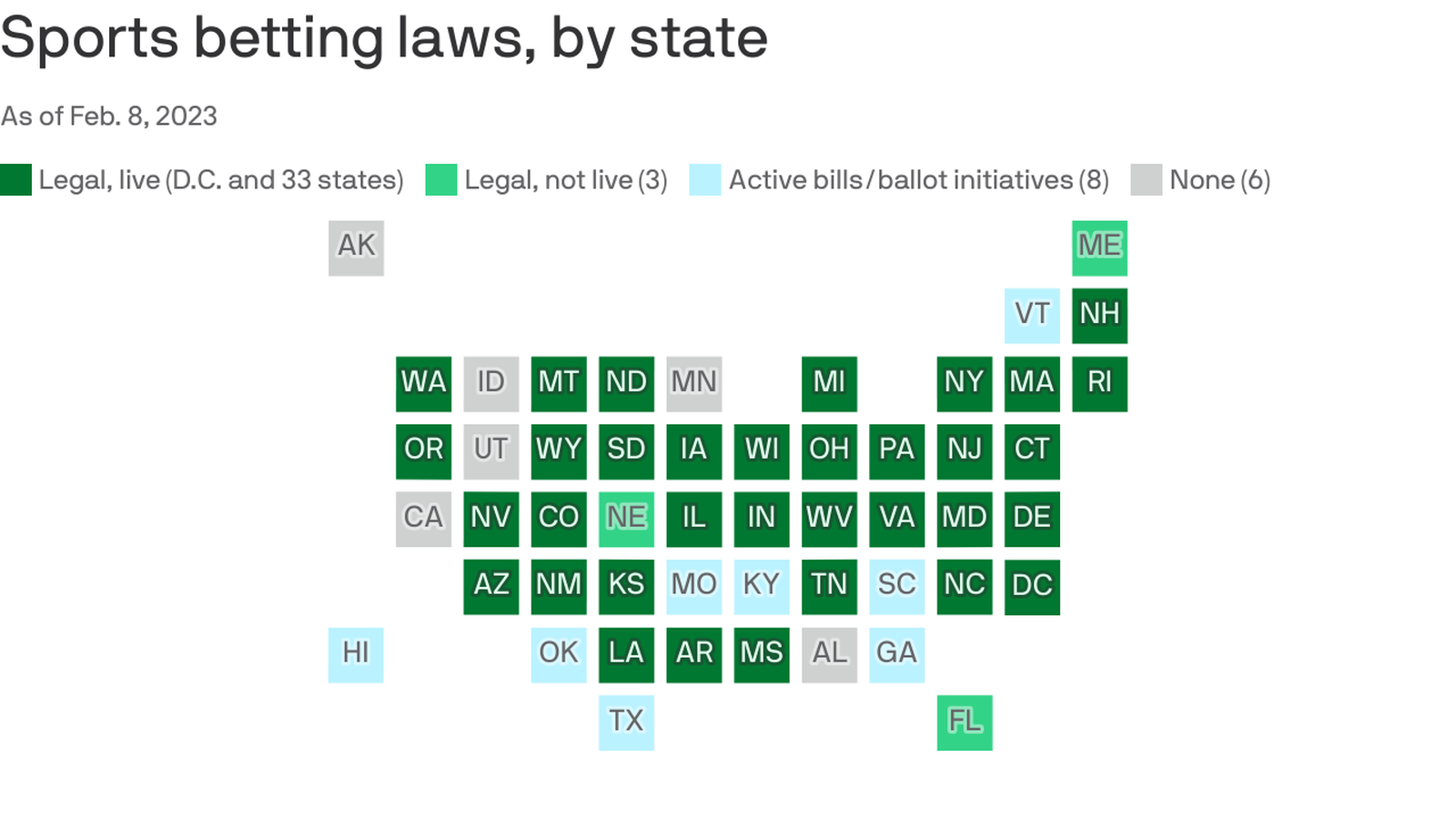 Sports Betting States Not Following Nevada's Lead with Super Bowl