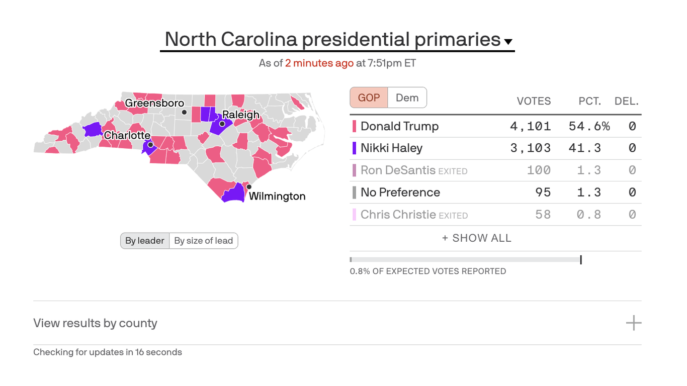 Map See the statebystate Super Tuesday primary results