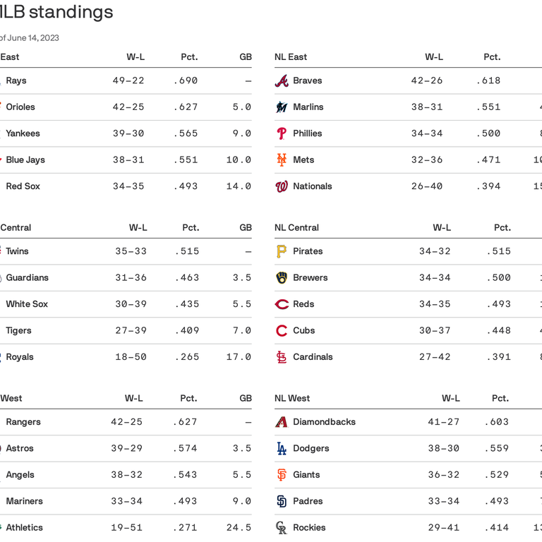 Phillies-Marlins: What to expect in NL Wild Card Series - Axios