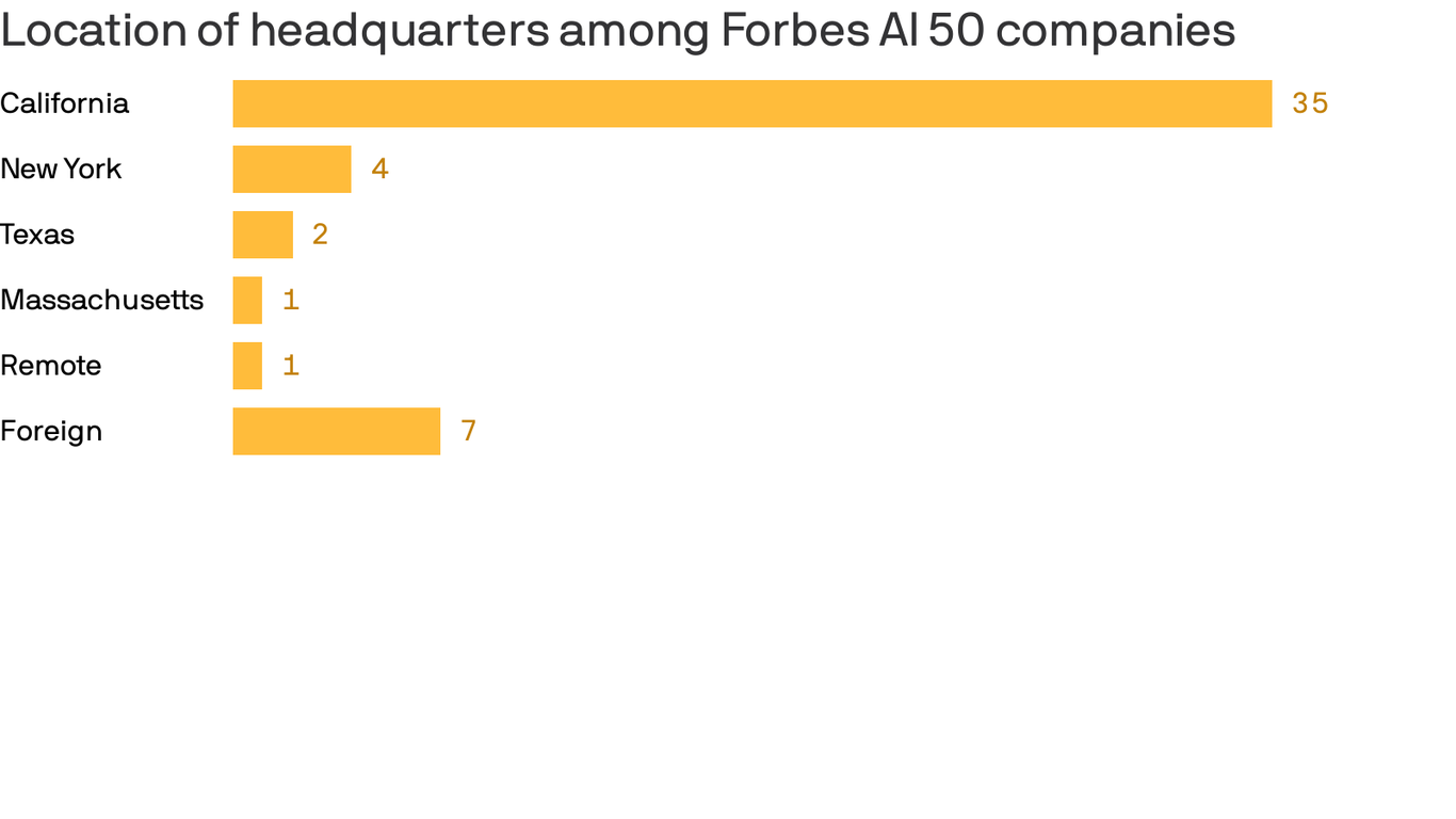 San Diego AI Powerhouse Targets $6 Billion Merger with Rival