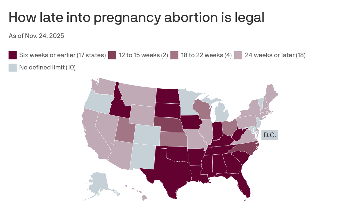 These states may decide on abortion laws in 2026