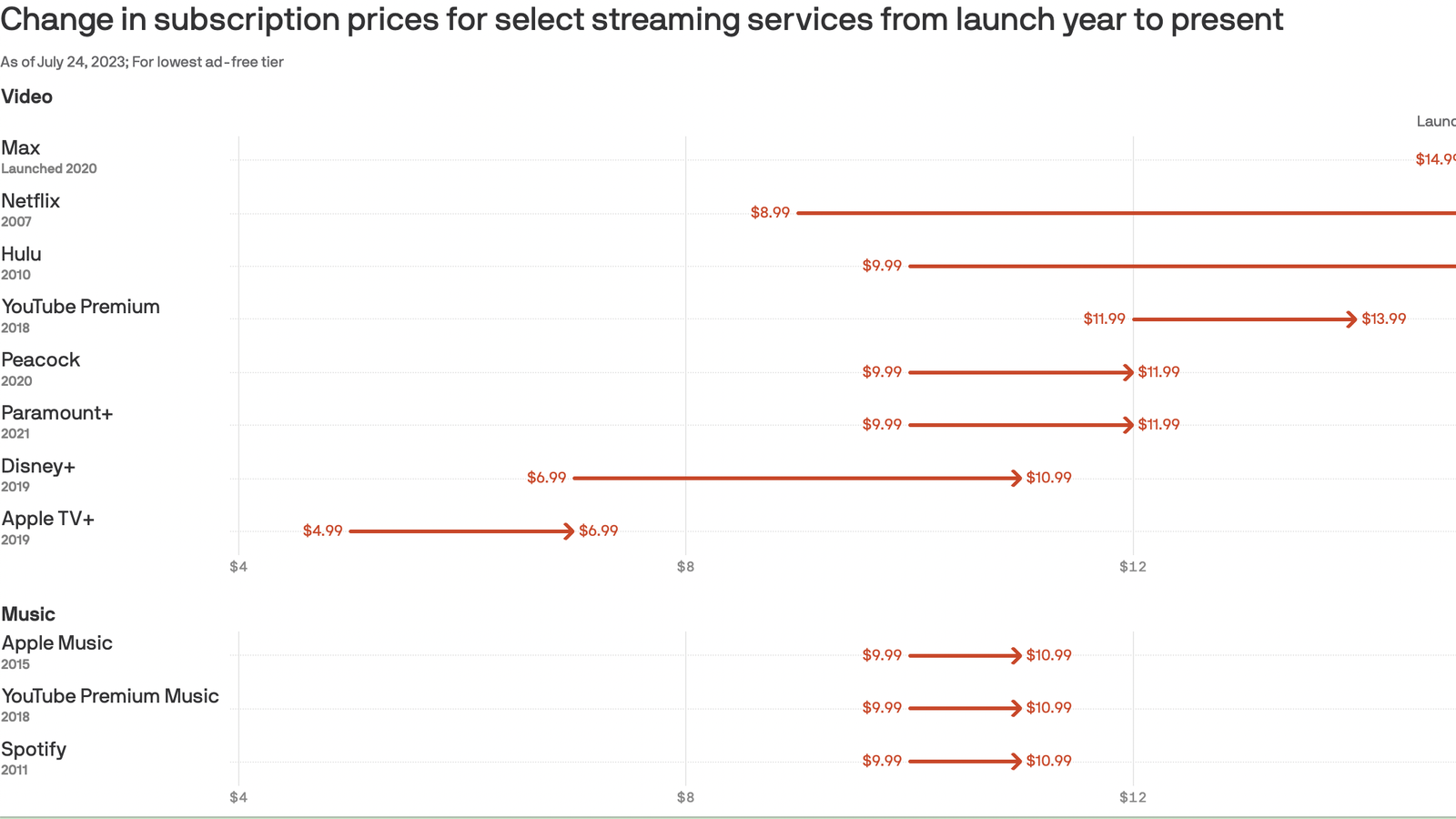 Hard Pass? Against A Maturing Streaming TV Market, RSNs Enter At Sky-High  Pricing 03/31/2023