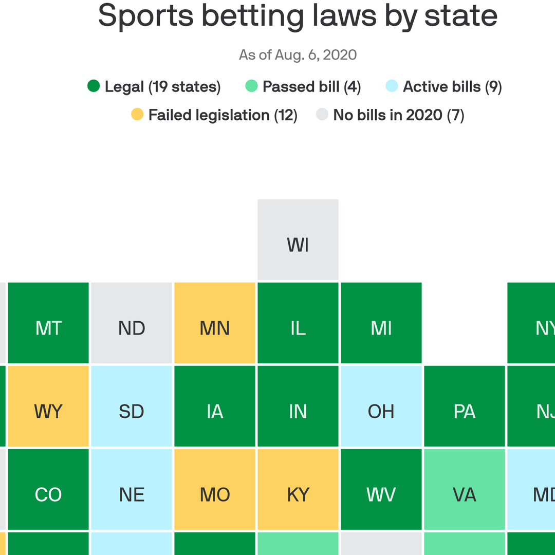 The states that have legalized sports betting