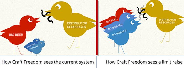 beer-distributor-resources
