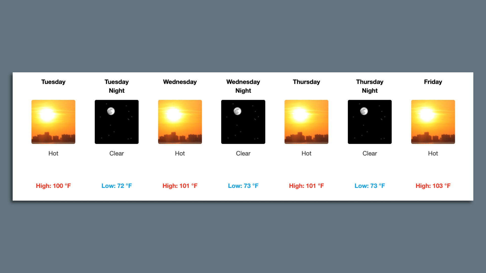 Forecast shows highs of at least 100 degrees all week.