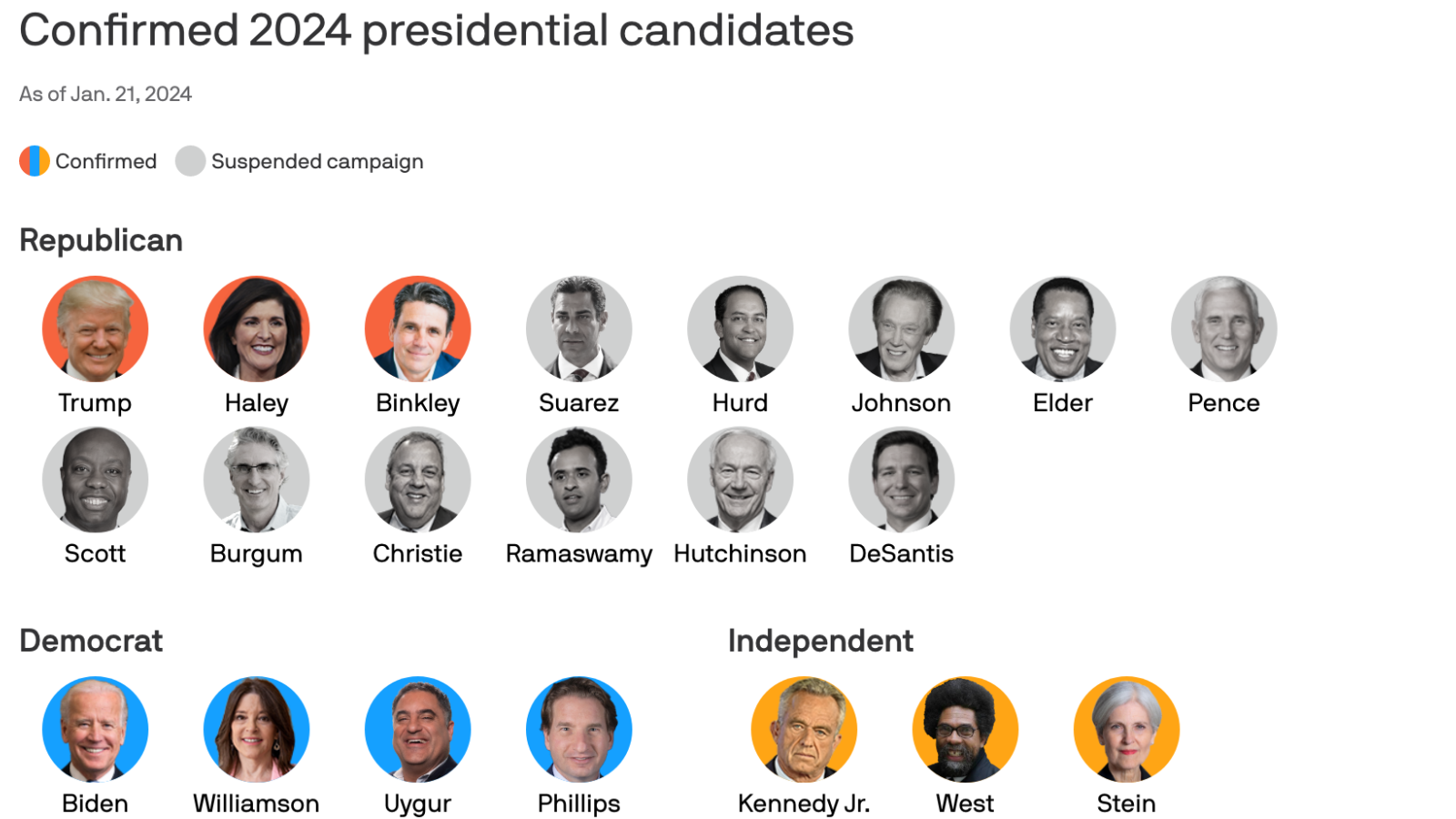 Who's running for president in 2024? Here are the candidates