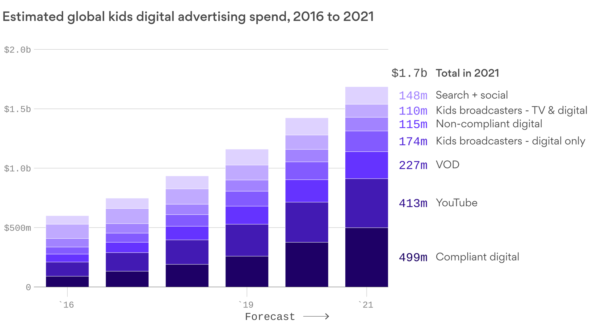 children-s-advertisers-move-their-business-away-from-youtube-axios