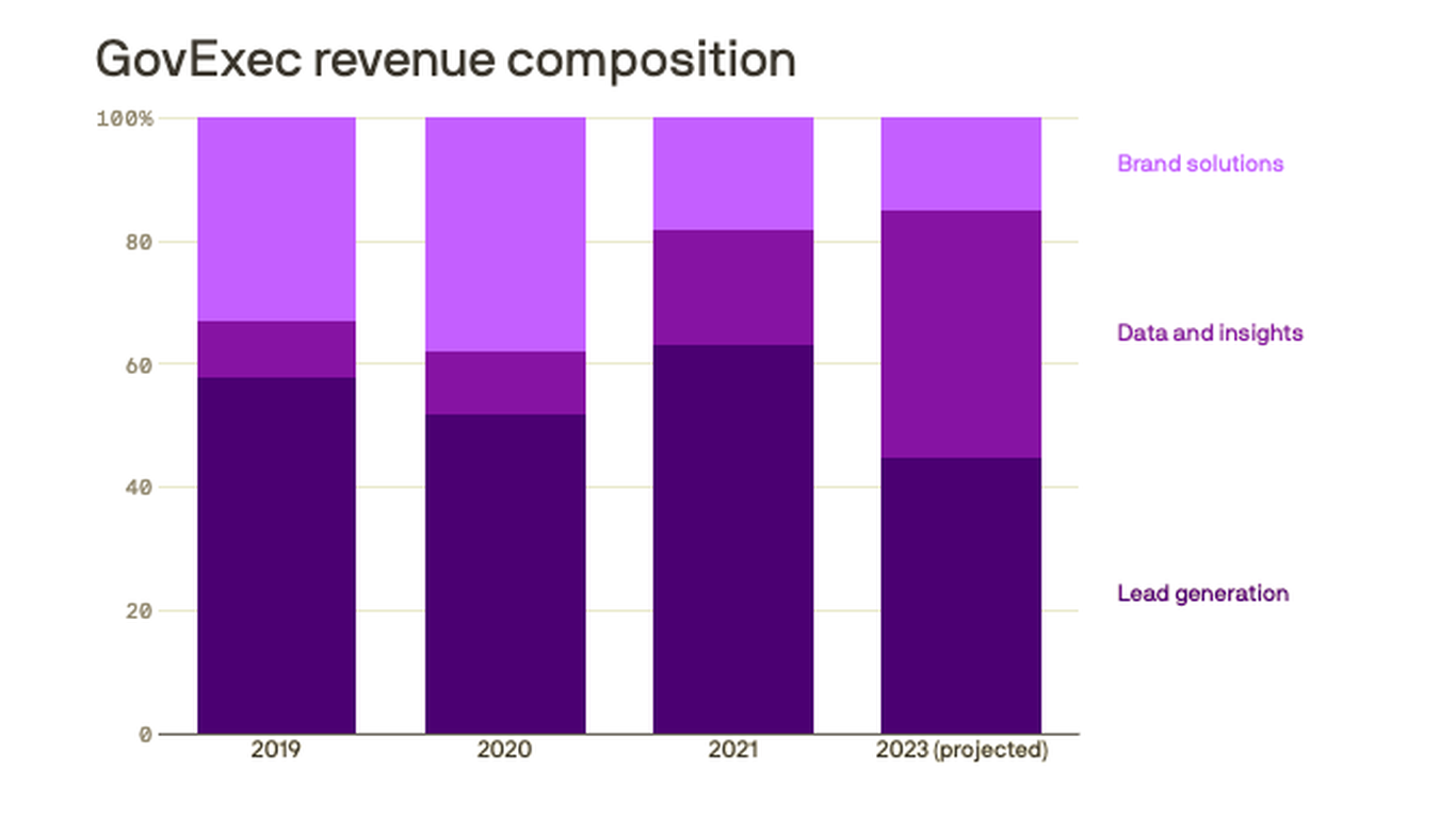 Exclusive: GovExec Completes 9th Acquisition As Revenues Double