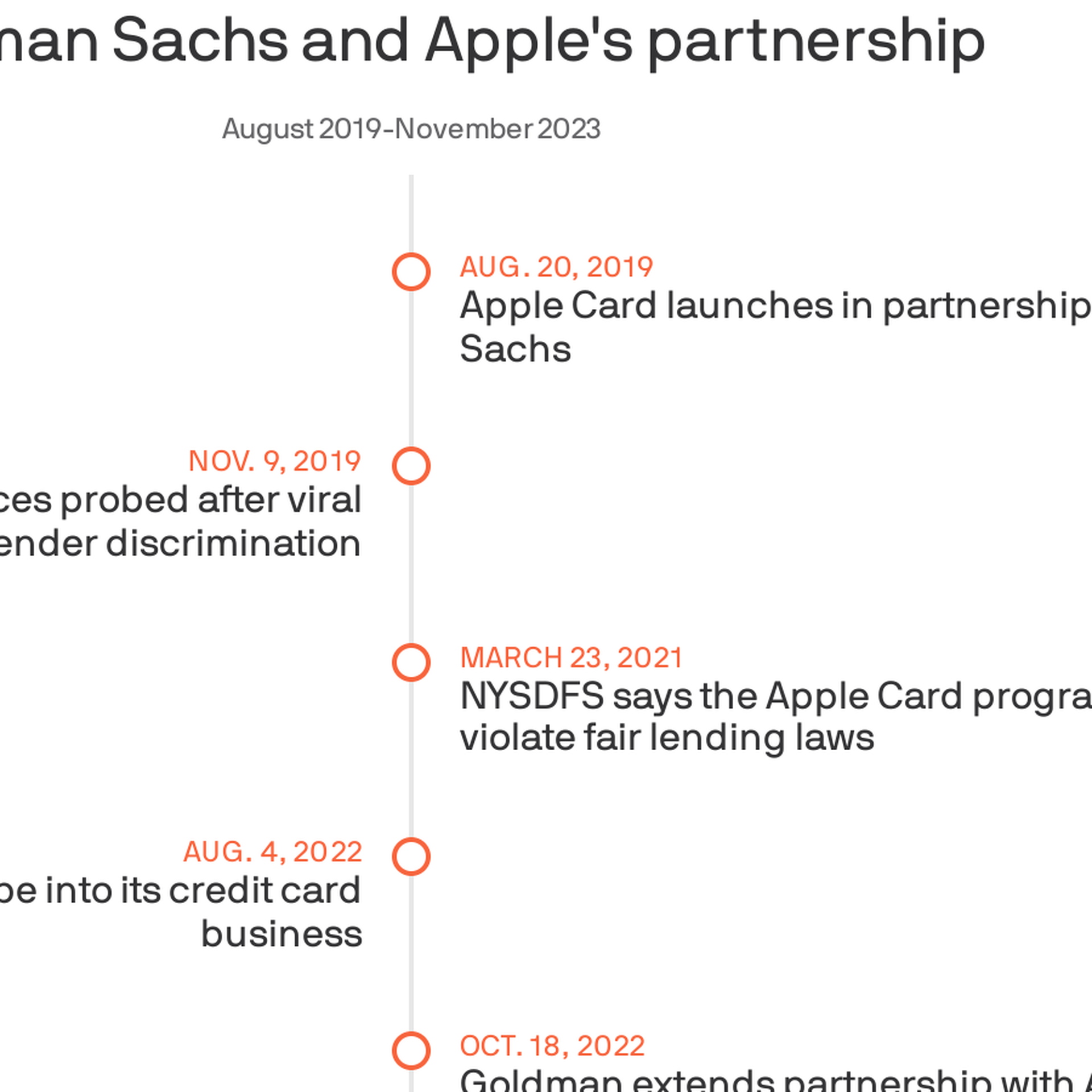A brief history of Apple's Goldman partnership