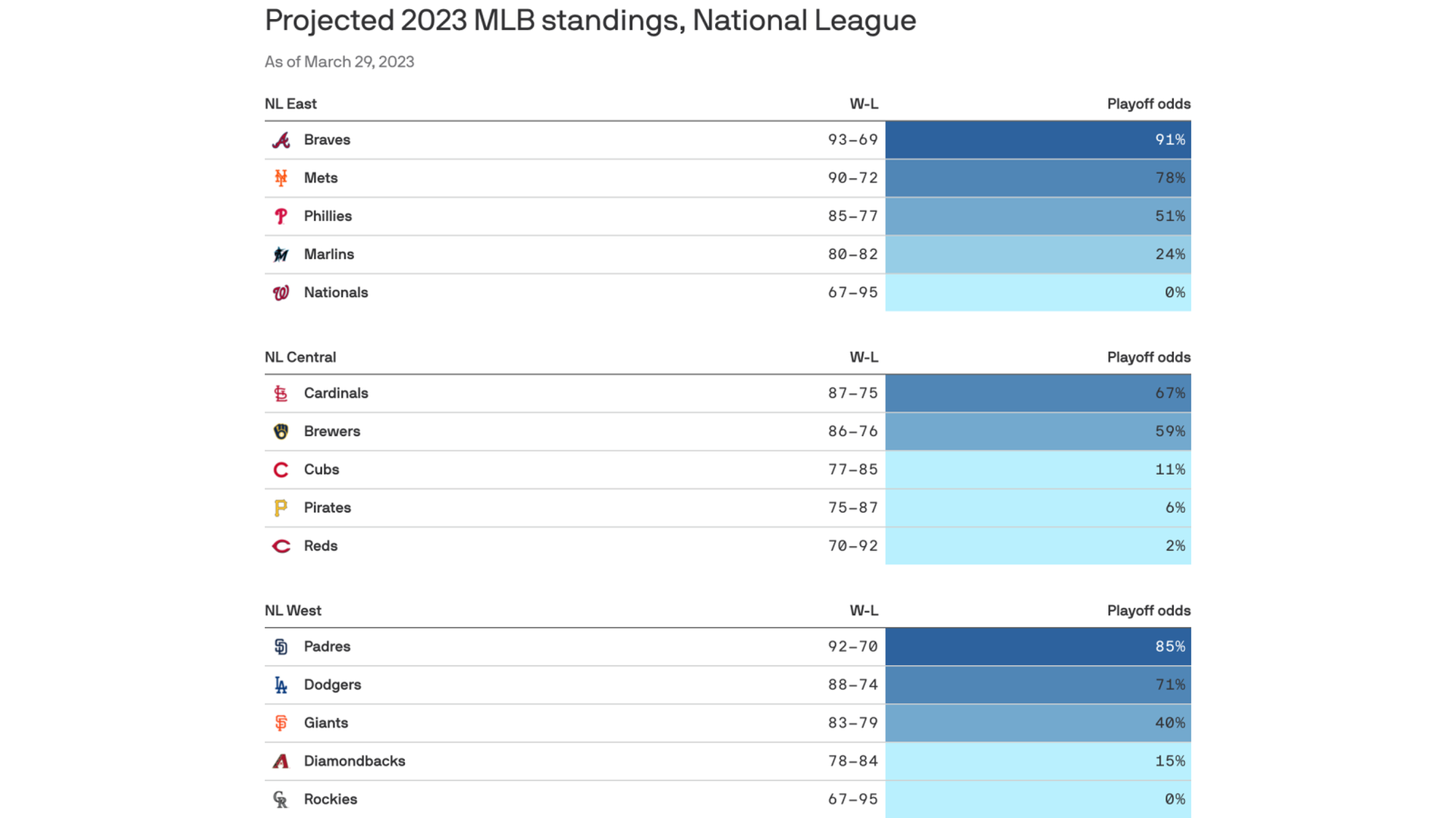 Phillies-Marlins: What to expect in NL Wild Card Series - Axios