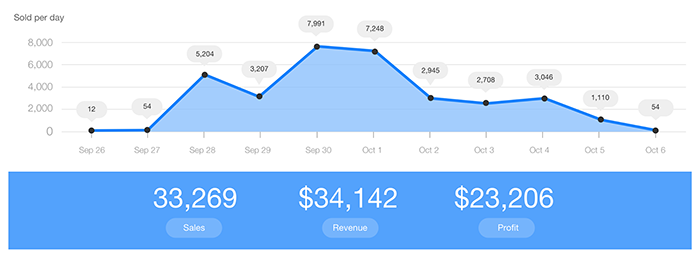 vf-phoneys-sales-charlotte