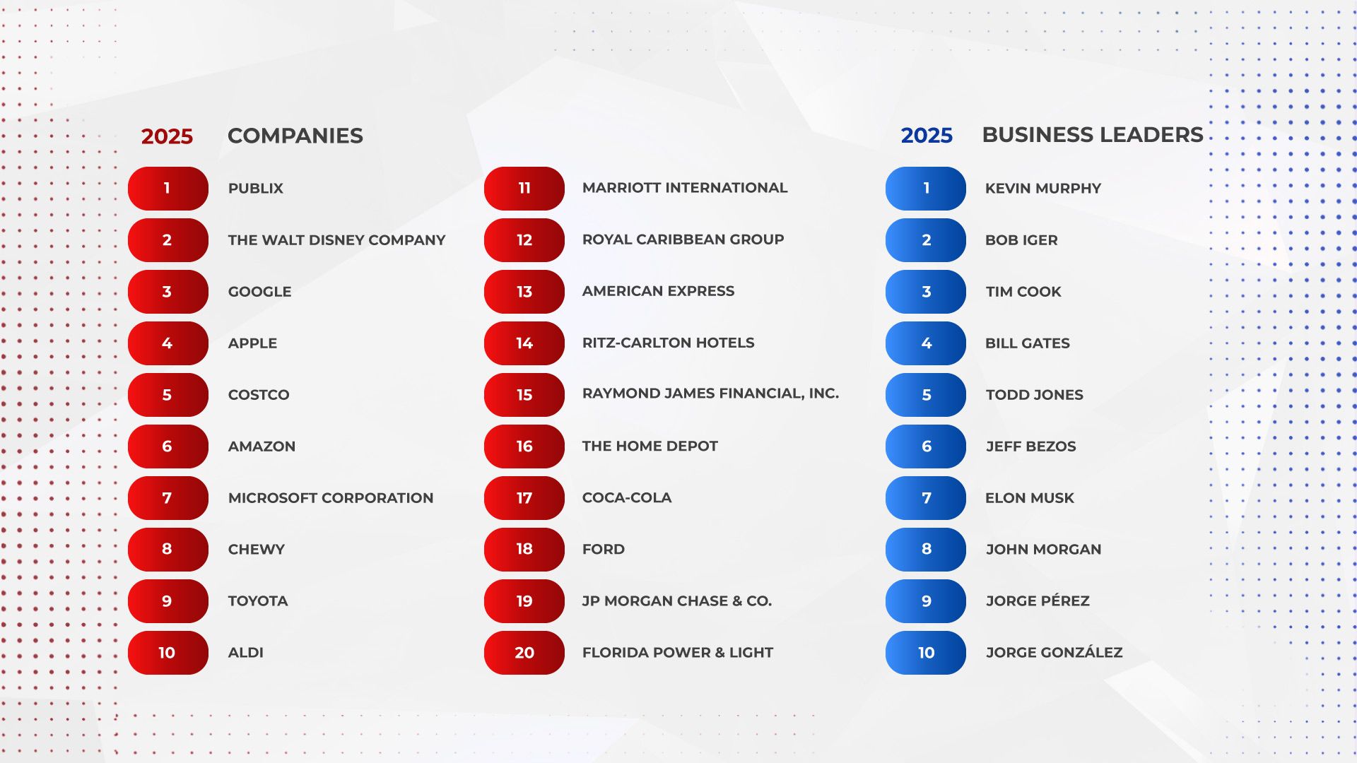 List of top 20 companies and top 10 business leaders in 2025. Companies include Publix, Disney, Google; leaders include Kevin Murphy, Bob Iger, Tim Cook.