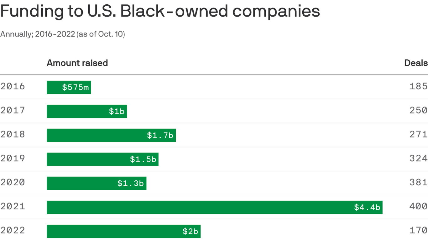 The double set of locks blocking minority founders