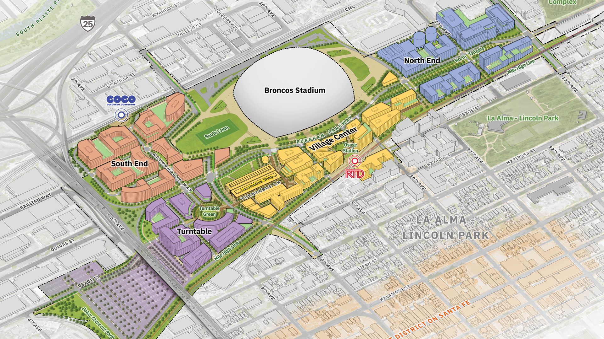 Isometric map of a stadium district centered on Broncos Stadium, showing North End, Village Center, South End, green parks, rail lines, and colorful buildings.