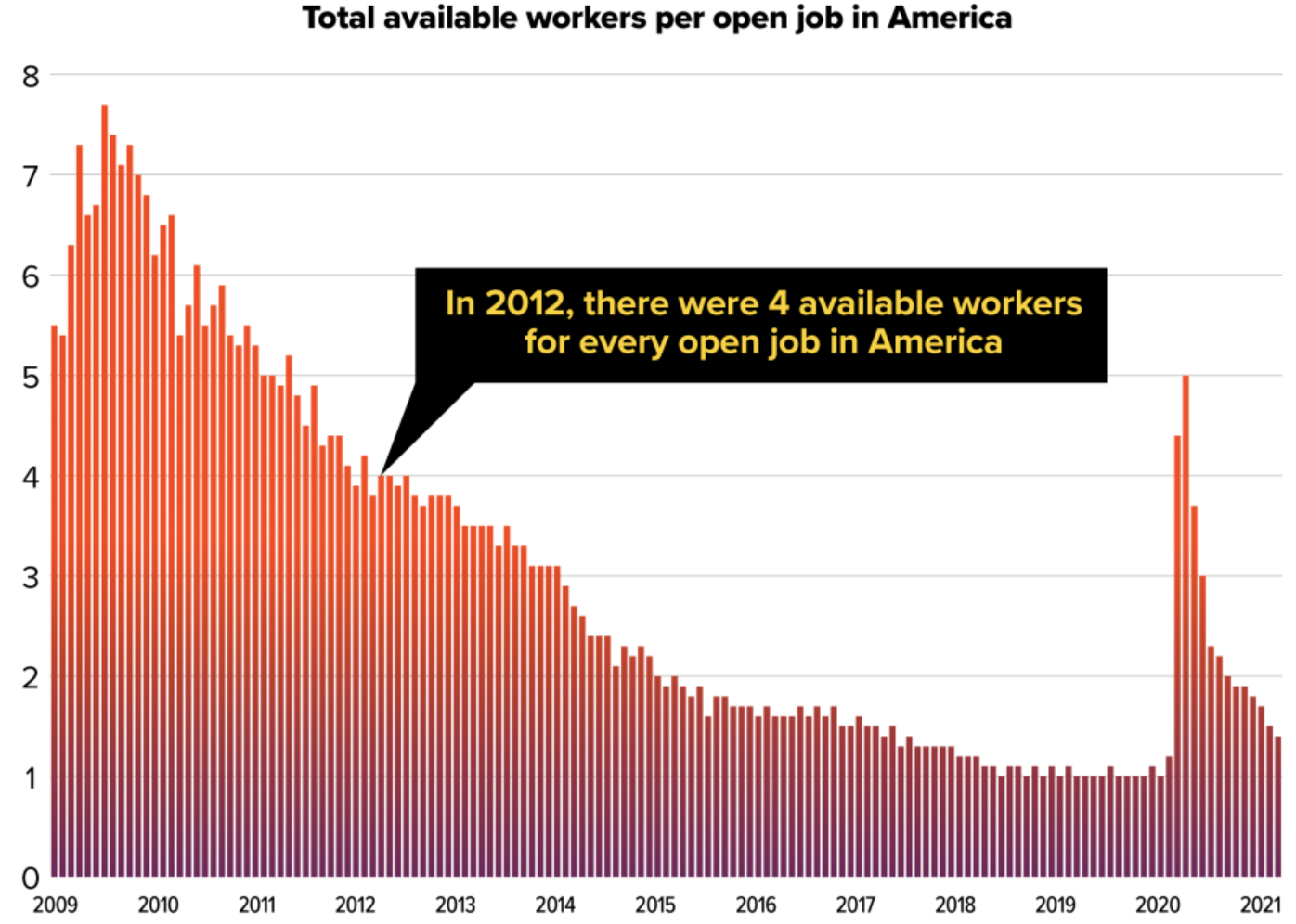 Available to work. Us Chamber of Commerce.