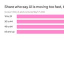 News Feed 53 AI backlash becomes a real business risk
