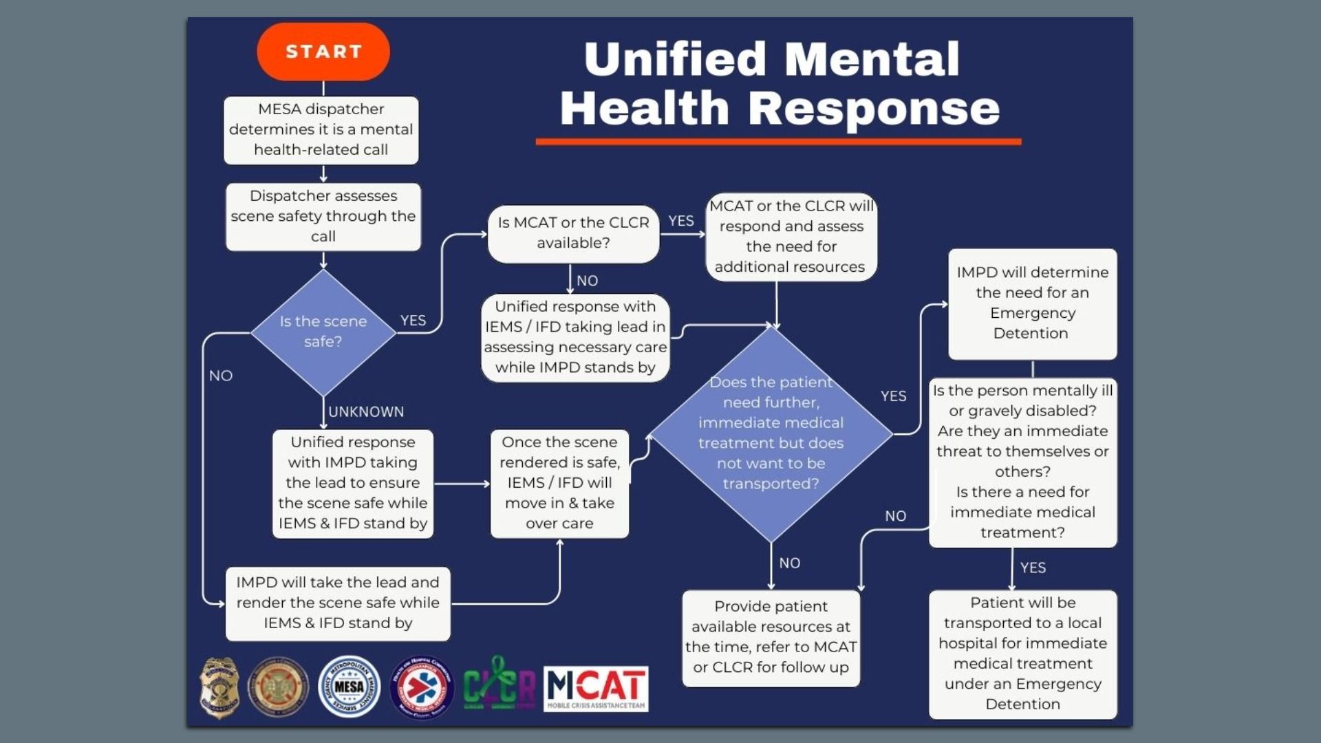 IMPD mental health response plan