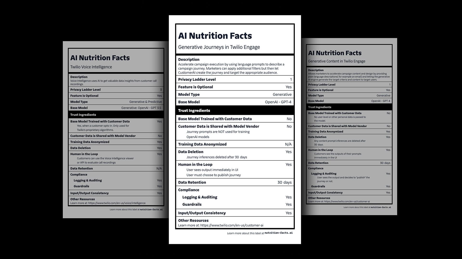 Twilio has created "nutrition labels" to show how data will be used for AI training