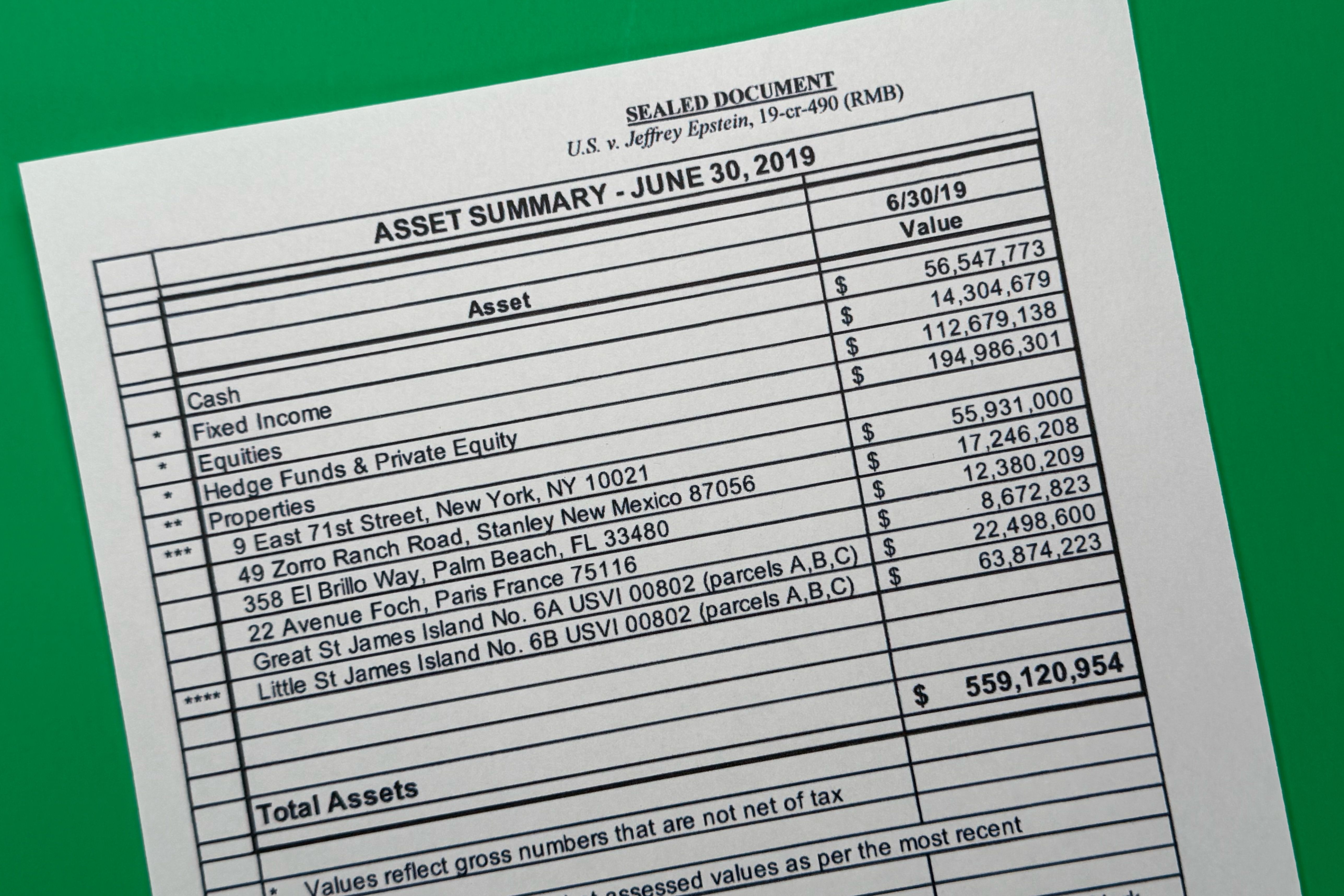 A document that was included in the U.S. Department of Justice release of the Jeffrey Epstein files is photographed Friday, Jan. 30, 2026, and shows an asset summary for Epstein as of June 30, 2019. (AP Photo/Jon Elswick)