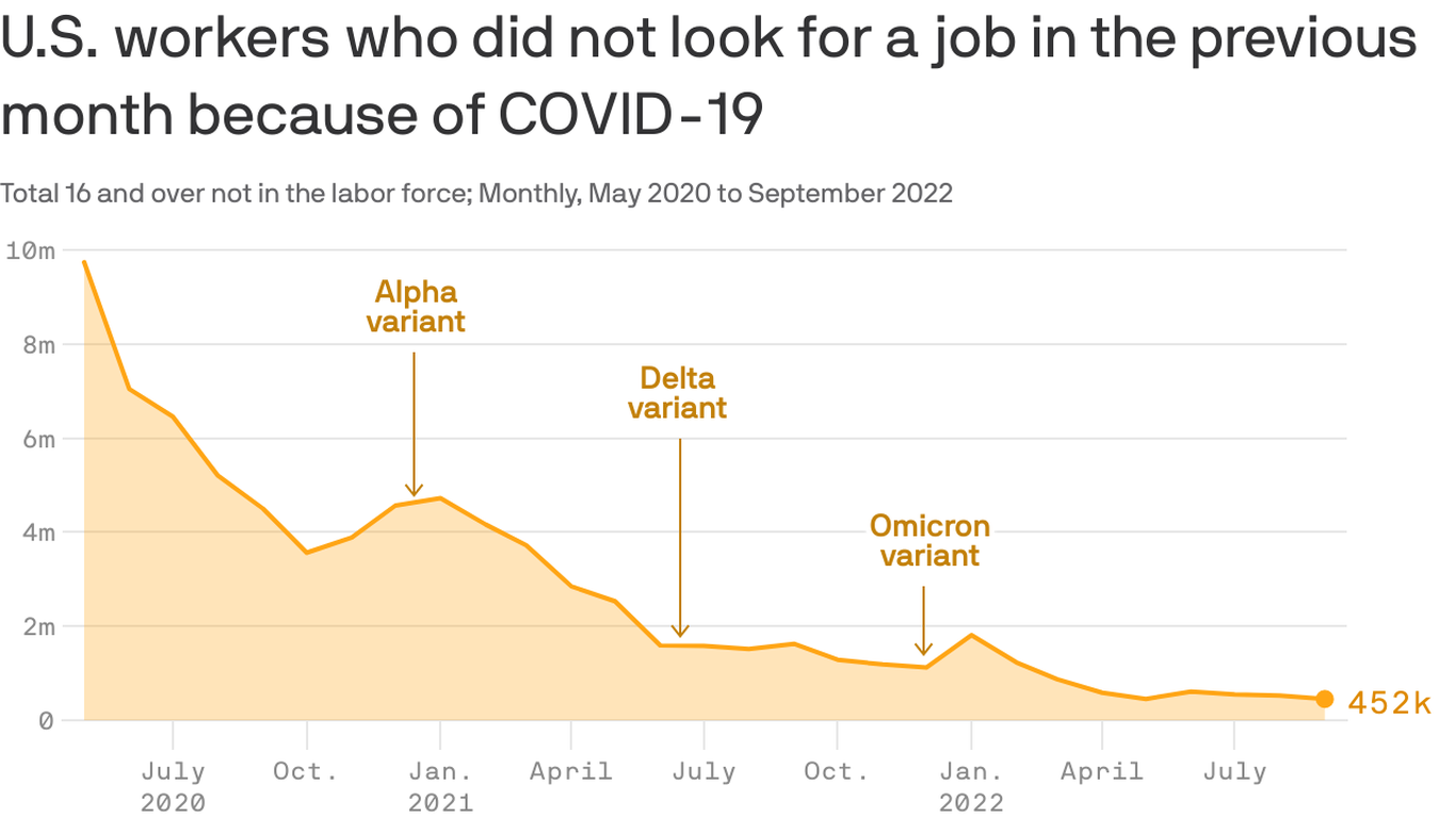 COVIDimpact questions dropped from jobs report